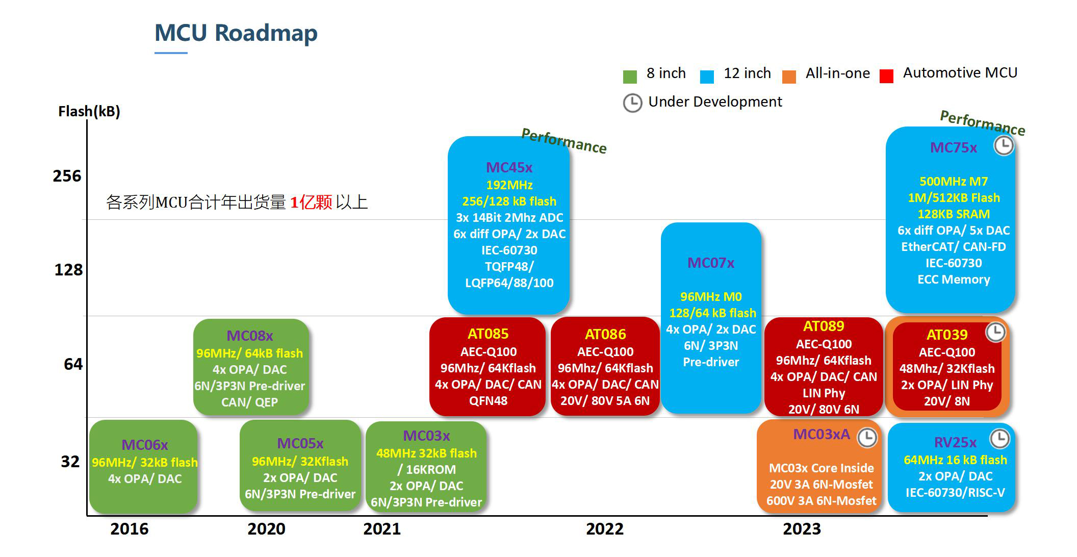 MCU Roadmap.jpg