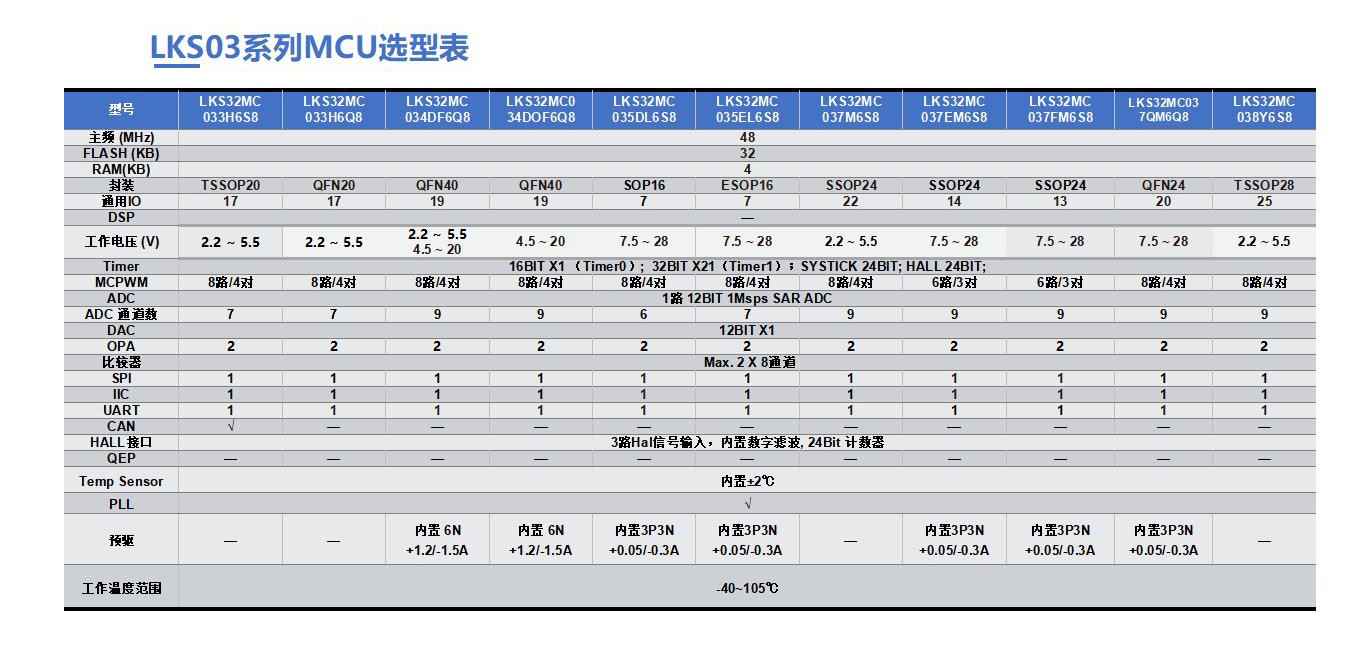 03选型表.jpg
