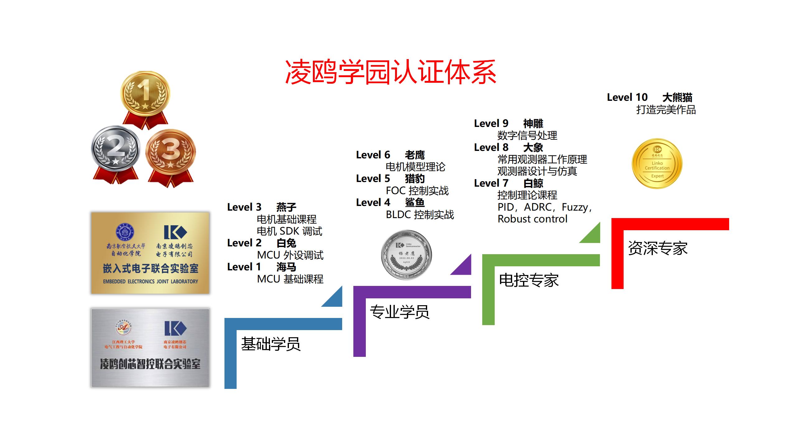 凌鸥学园.jpg
