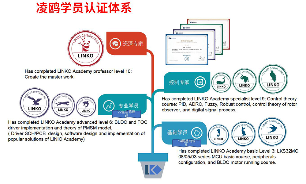 凌鸥学园第二期开始招募